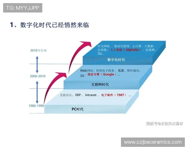 波音平台推动航空产业数字化转型的核心技术与实施路径